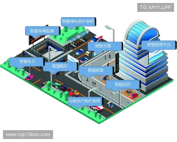 深圳市欧博凯科技有限公司推动智慧城市建设的核心技术应用